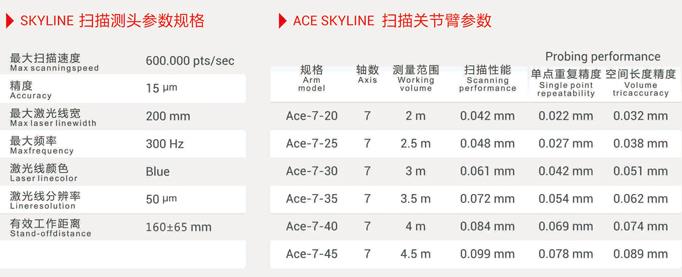 科瑞朗 ACE Skyline藍光掃描關節臂測量儀介紹 科瑞朗 ACE Skyline藍光掃描關節臂測量儀介紹